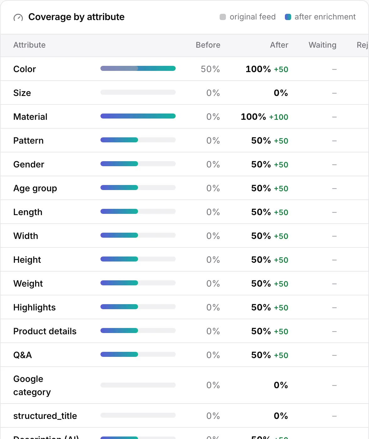 Coverage: screenshot of the feedlove interface