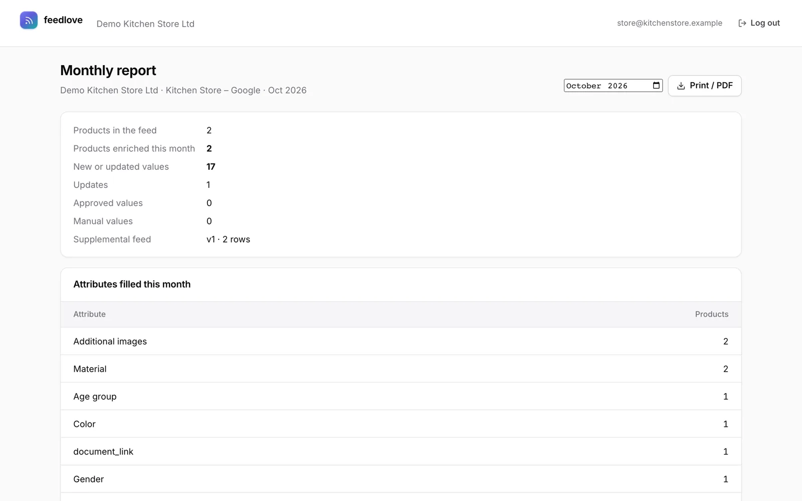Monthly report: screenshot of the feedlove interface
